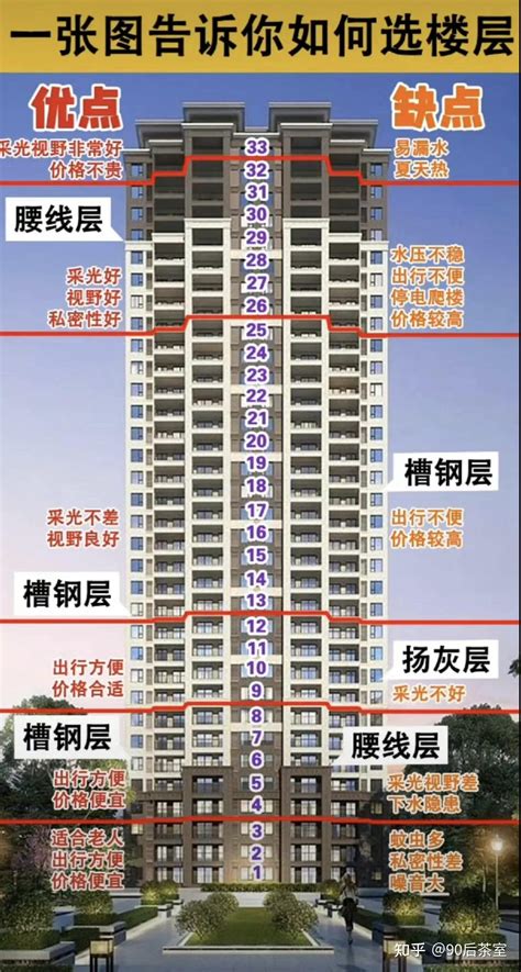 门牌11号好吗|买房选到 4、14、18 层及特定门牌号，真的不吉利吗？